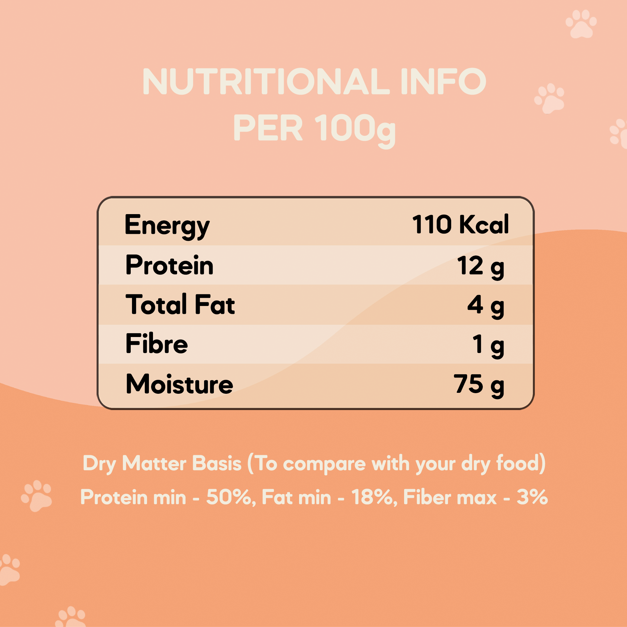 Small Adult Dog Food (1+ Years) | 200g
